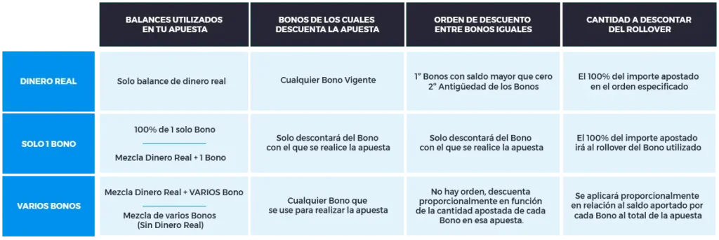 tabla condiciones